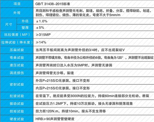 宝应钳压式声测管供应性能特点